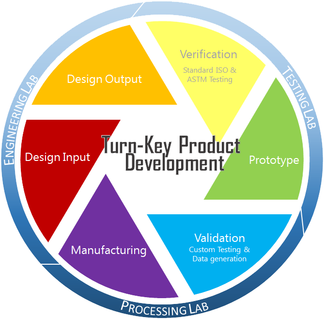 turn key diagram